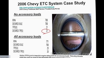 Chapter 20 "Idle Speed Controls" - preview (an SD Premium video)