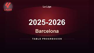 La Liga Table Progression 2025-2026 ⚽ 🏆 Barcelona 🏆 Won the Title
