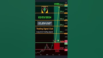 CELER trade strategy for CELER/USDT, targeting long-term gains!