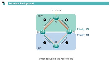 Huawei routers  Routing Basics - OSPF Features