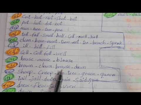 عائلة كلمات حروف الانجليزيه مهمه لاولادنا عشان الحصيله اللغويه عندهم  جديد ٢٠٢١