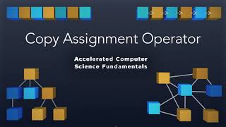 Famous 3.3 Copy Assignment Operator Wealth