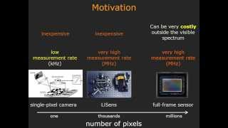 LiSens: A Scalable Architecture for Video Compressive Sensing