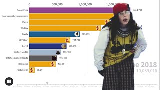 Billie Eilish Singles Sales Battle | Chart History