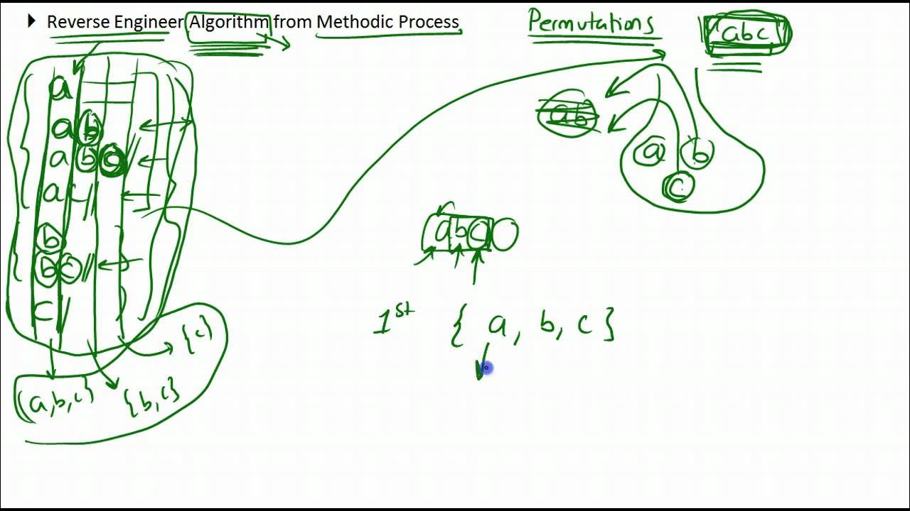 Combinations of a String - Computer Science Challenge Part 2/3 - YouTube