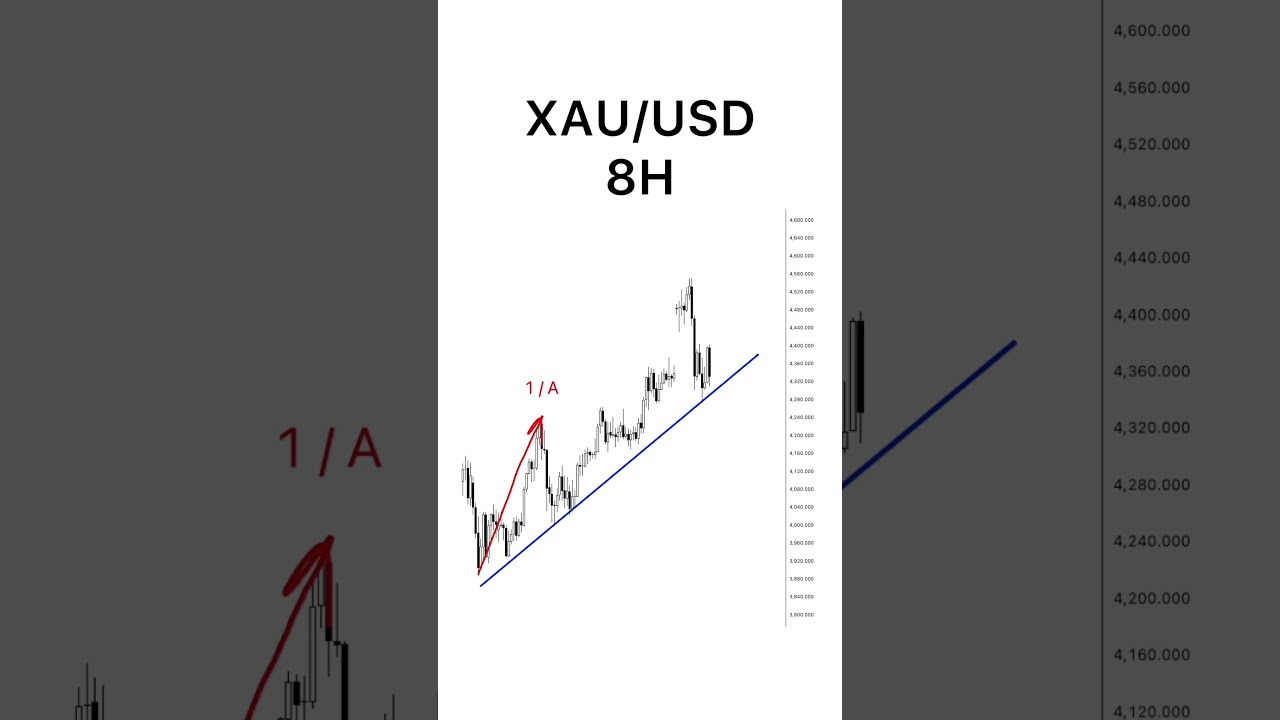 🔑 Wave 1 level is key for bullish impulse.