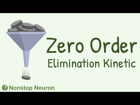 Unsubscribe Me If You Don't Understand Zero Order Elimination Kinetic After Watching This Video
