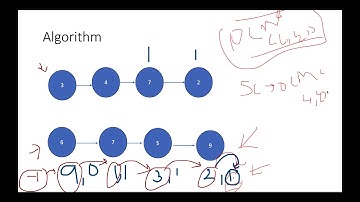 Add Two Numbers | Leetcode 2 | Live coding session