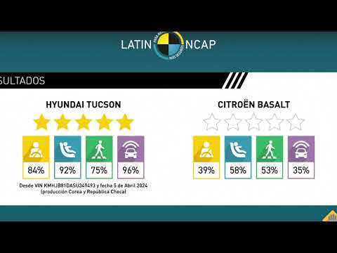 Latin NCAP 14 de outubro de 2025 POR