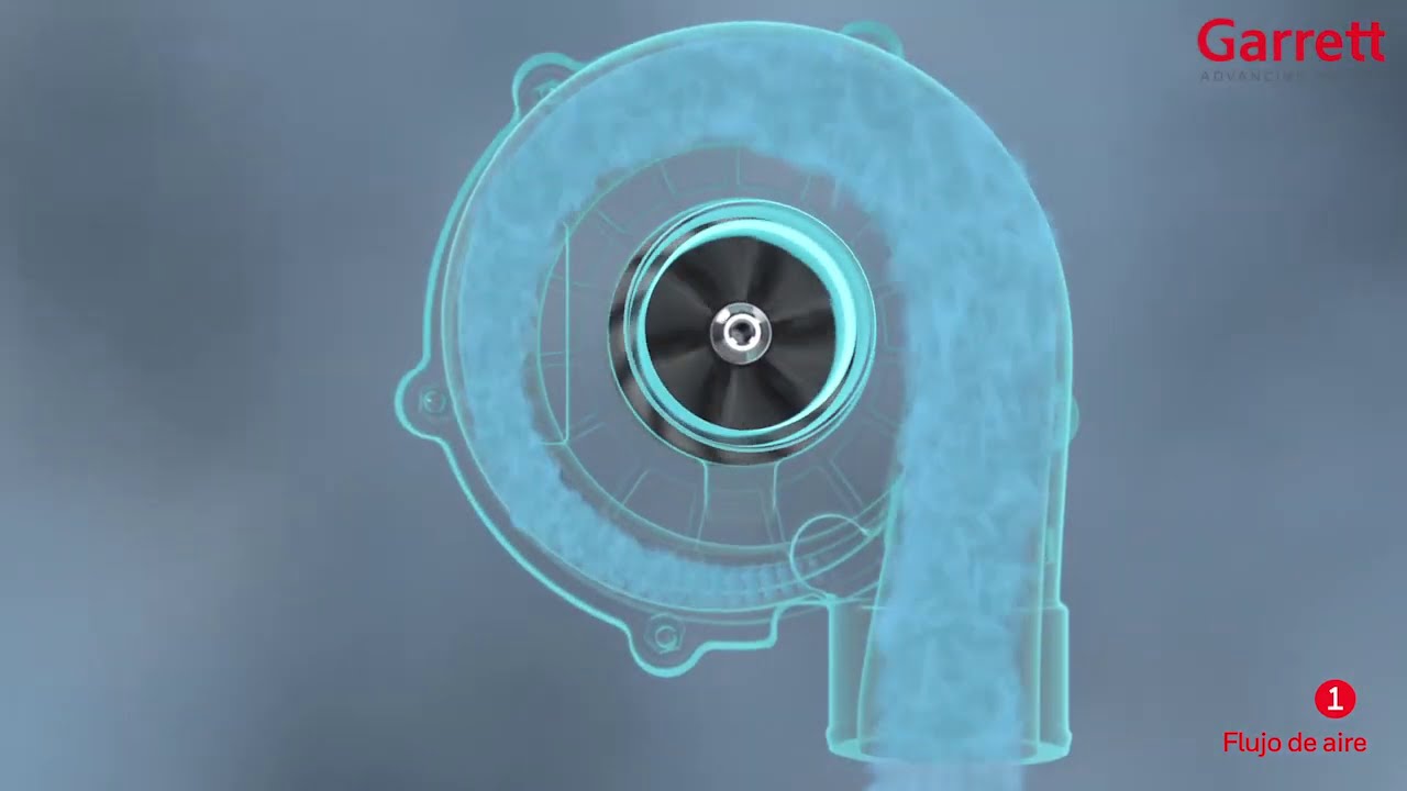 Garrett: ¿Cómo funciona el Turbo?