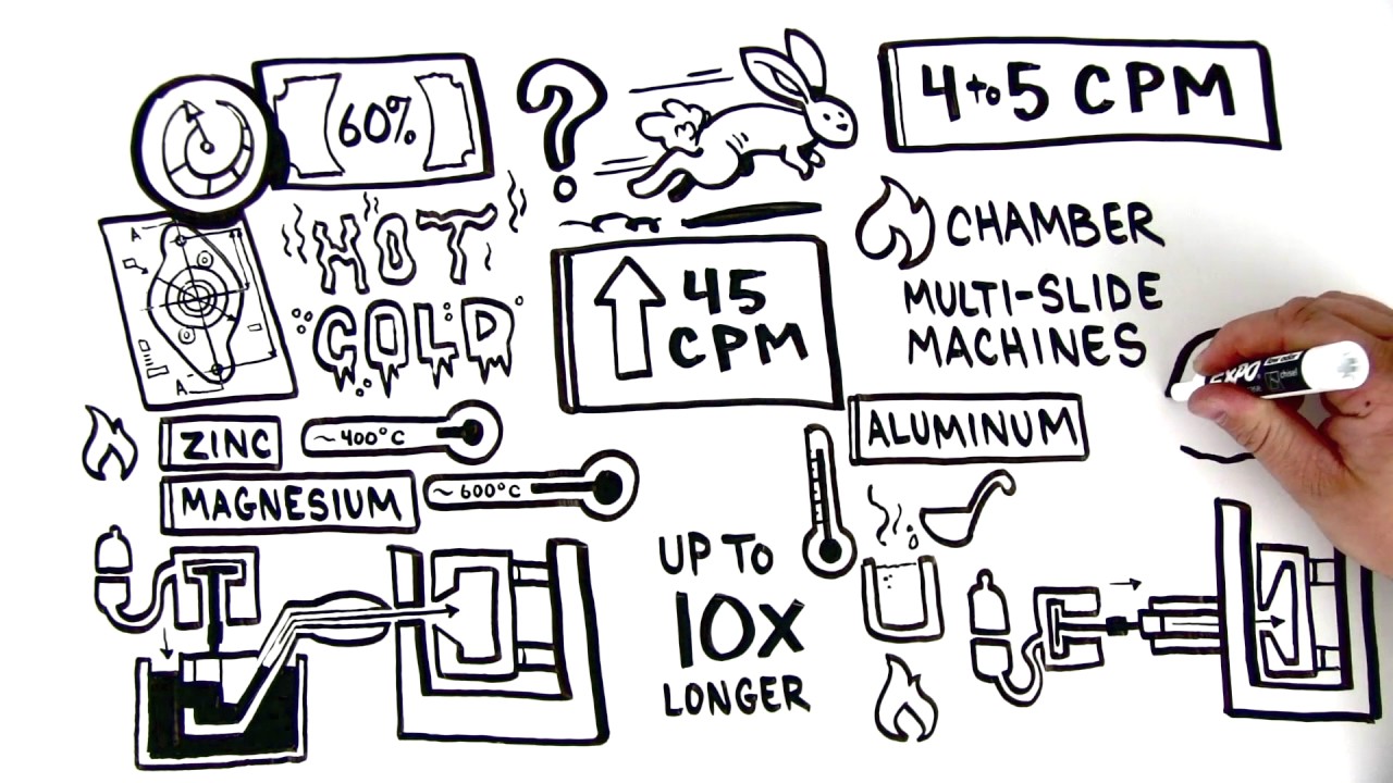 Die Casting Hot Chamber vs. Cold Chamber Die Casting Process YouTube