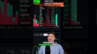 🔥 369 Mio Liquidation – Longs vs. Shorts? #shorts