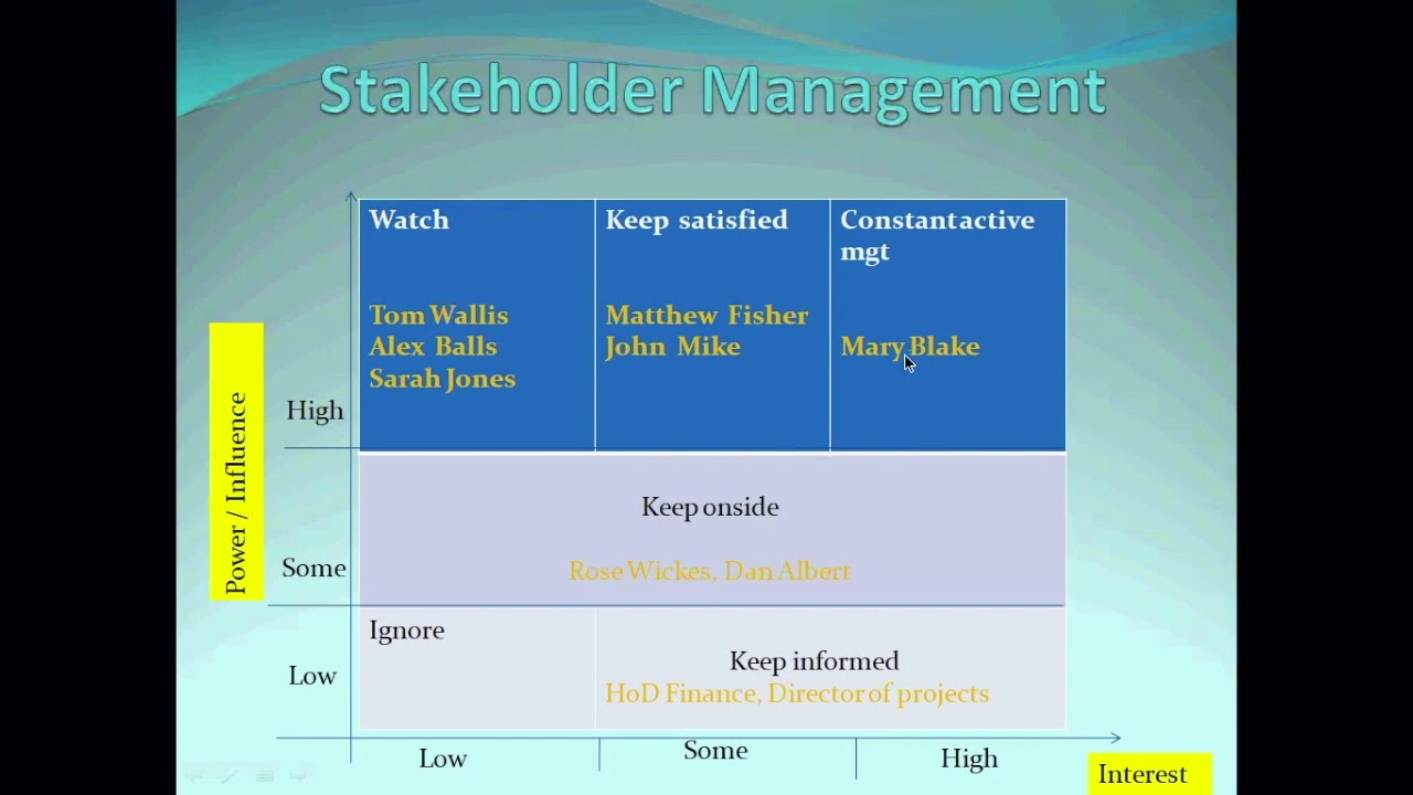 Introduction To Business Analysis- Class 2 - YouTube