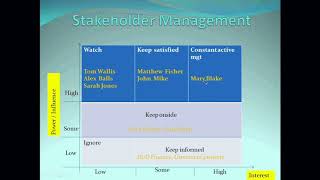 Introduction To Business Analysis- Class 2