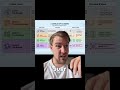 what level of AI are you? Most AI users are still using chatgpt like Google