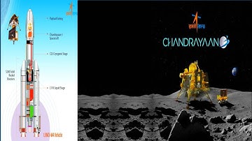 Chandrayaan-3|| इस बाहुबली Rocket का क्या होगा?