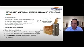 Why Beta Ratios is the true Alpha: By Uday Purohit