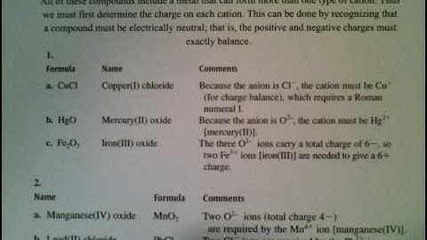 Sample Exercise 02.82 Type II Binary Compounds