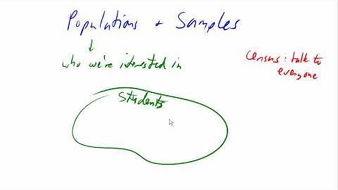 Populations and Samples