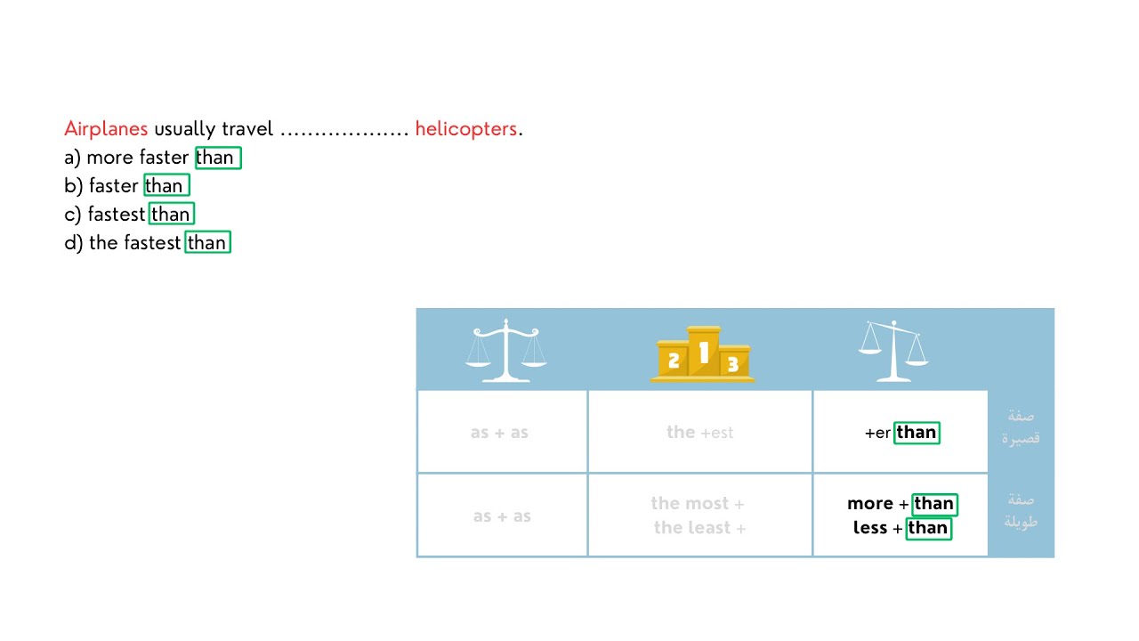 كيف نحل اسئلة المقارنة | دورة قواعد اختبار ستيب STEP مع الأمثلة والتكنيكات
