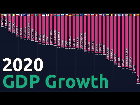 Видео: Annual GDP Growth Rate for OECD countries (1980-2020)