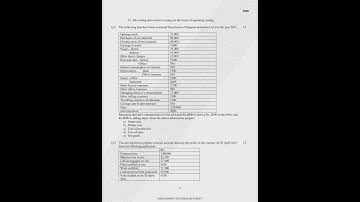 Cost Accounting Paper of 2022 | B.com S.Y. (sem-4) | #bcom #bamu #costaccounting #paper