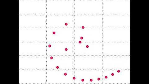 Motcho Prime Number Visualisation