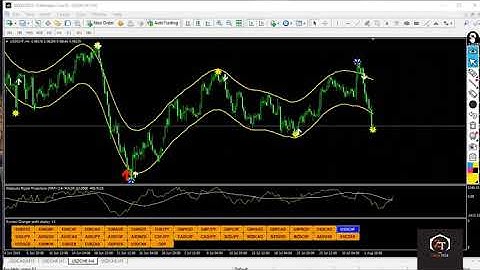ZagaTech Classic Indicator confirmation strategic Trading