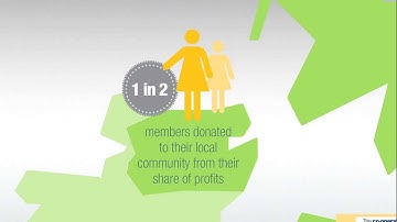 The Co-operative - Points of Difference (Animation)