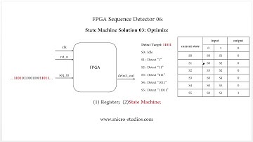 FPGA Sequence Detector 06: State Machine Solution 03