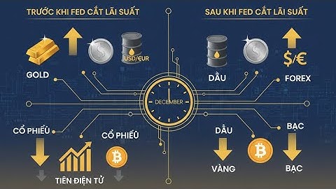 Dự báo giá vàng, bạc, cổ phiếu tiền điện tử dầu Forex trước - sau khi Fed cắt giảm lãi suất tháng 12