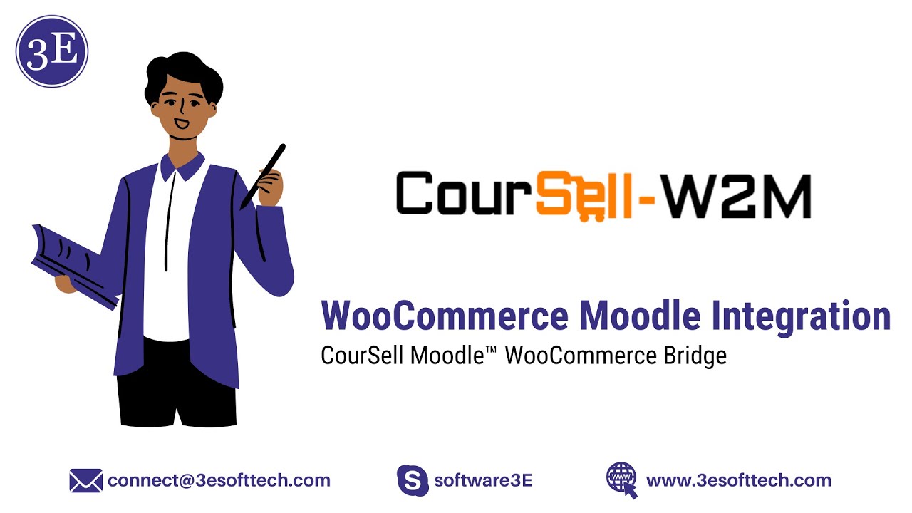 Woocommerce интеграции. Woocommerce интеграции