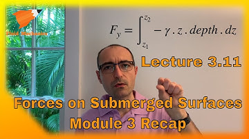 Fluid Mechanics 3.11 - Module Recap