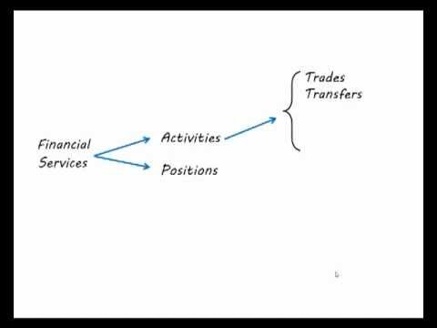 Composite Chalk Talk: Data Virtualization for Financial Services Solutions