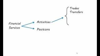 Composite Chalk Talk: Data Virtualization for Financial Services Solutions
