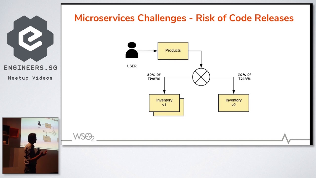 Mastering Microservices With Istio Service Mesh And Apis Api Craft Singapore Amara