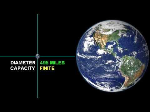 Overpopulated earth