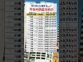 年金損益分岐点#投資#転職#貯金