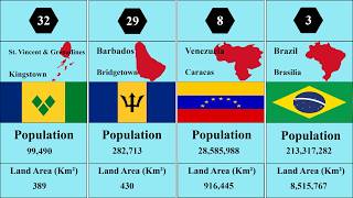 American Countries Comparison in 2026 | Population, Area, Flag & Map.