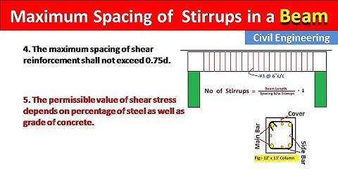 Maximale afstand van beugels in een balk | Aantal beugels in een balk