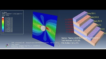 abaqus tutorials : impact bullet - composites materials