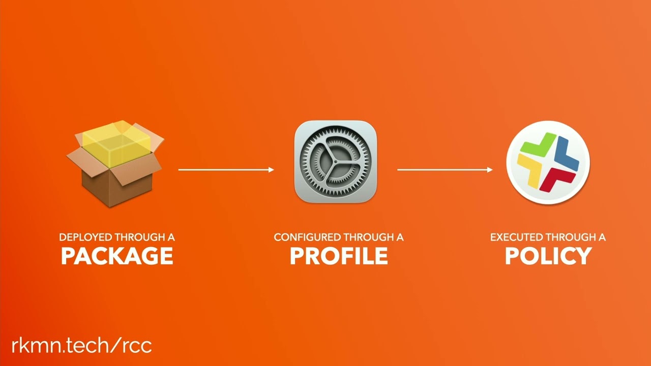 Rocketman Command Center: A Utility for Jamf Pro – Christopher Schasse, Patrick Blackmore