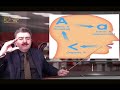 الفبای طبیعی ایرانیک یادگار اصلاحات استاد ذبیح بهروز و دکتر رضاهازلی درخط رونیک اقوام ایرانی سکایی 