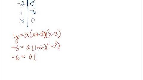 LaGrange Interpolation