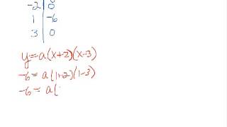 LaGrange Interpolation