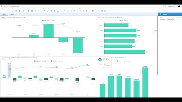 SAP BusinessObjects Cloud - Formulas in the modeler - tutorial & best practice