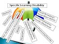 Severe learning disability sld and the pathways to eligibility explained