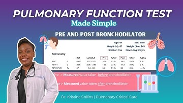 Pulmonary Function Tests (PFTs) Made Simple