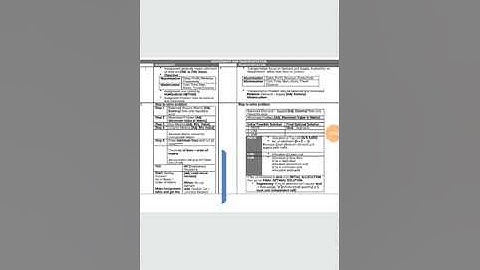 AMA- QT- Assignment (Procedure)