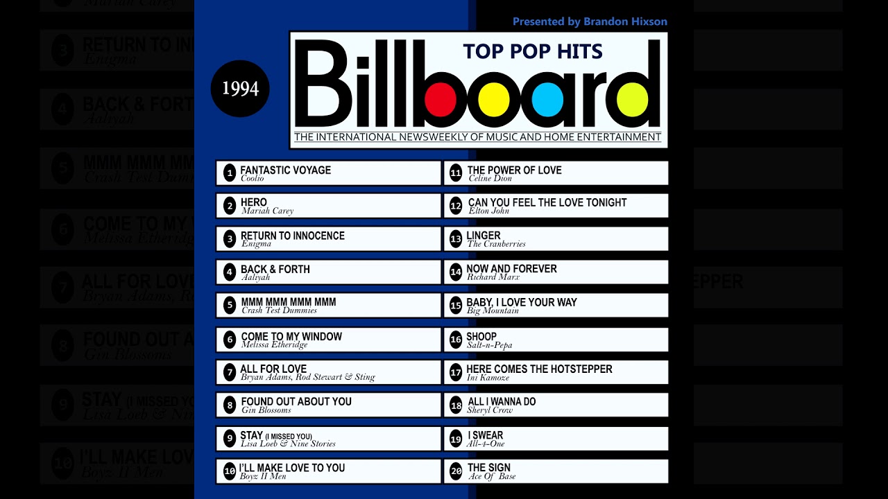 Top Pop Hits - 1994 (Audio Clips) - YouTube